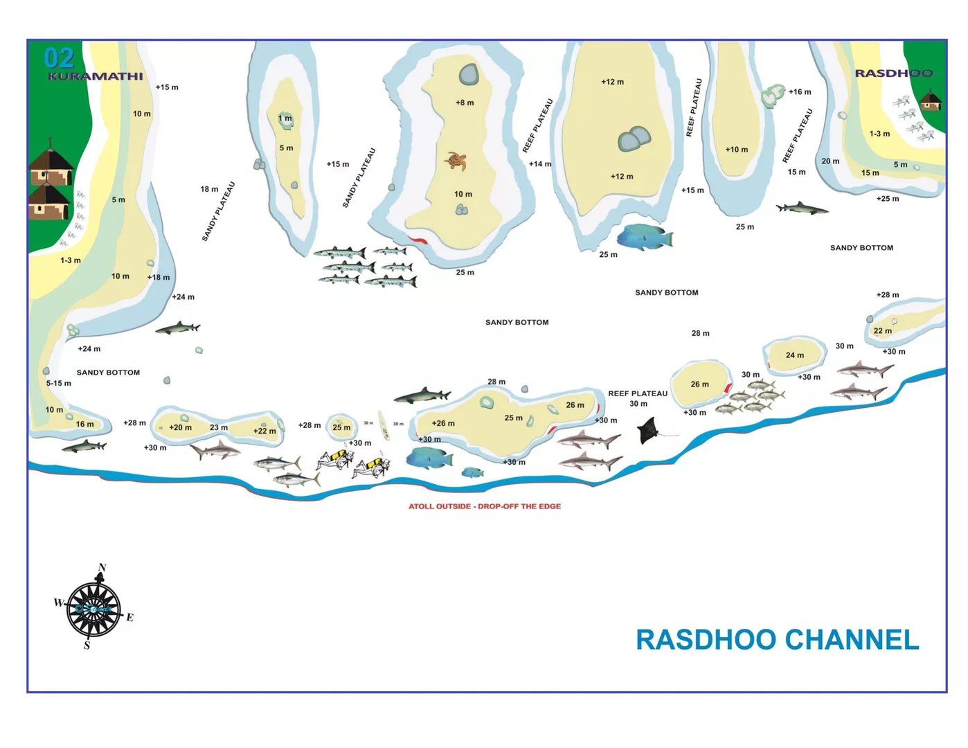 Rasdhoo Channel